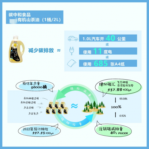 某品牌山茶油成为广东省首个碳中和食品